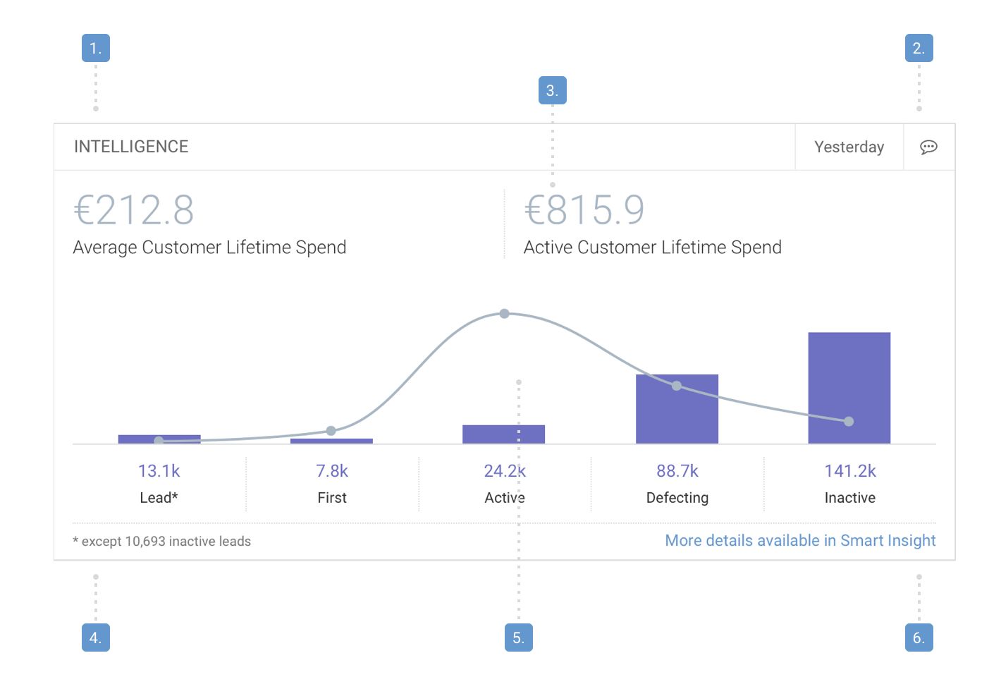 Dashboard widget example