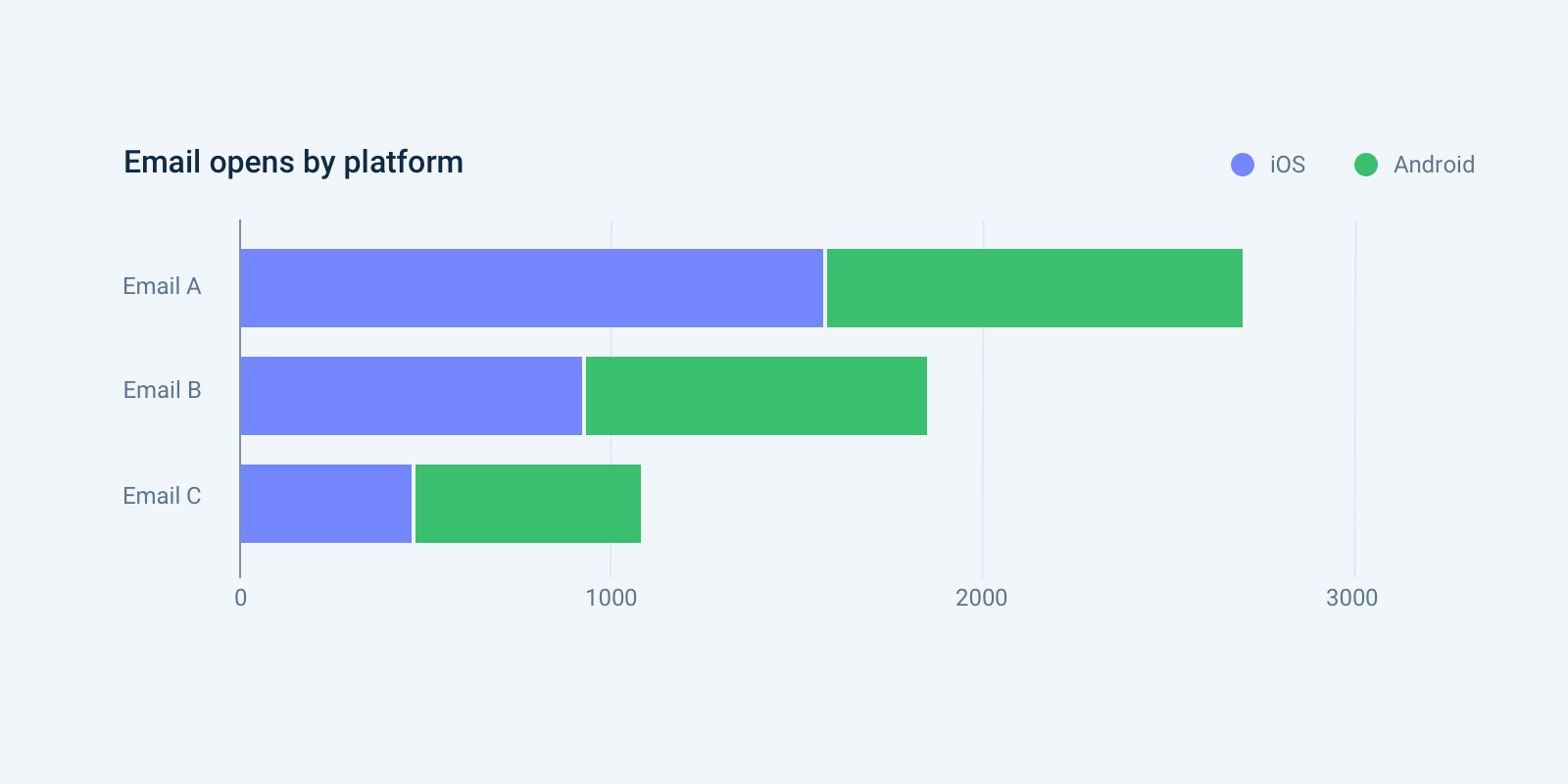 Stacked bar chart